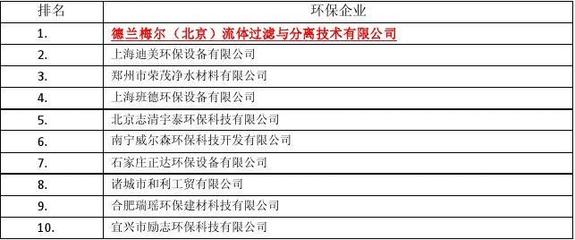 国内十大活跃环保企业排名及其环保设备技术开发亮点